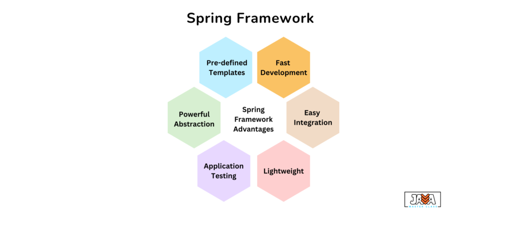 Introduction to Spring Framework - javamasterclass.com